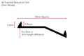 AF verified | Ali Tramline Reducer 3mm recess 6-7mm height silhouette