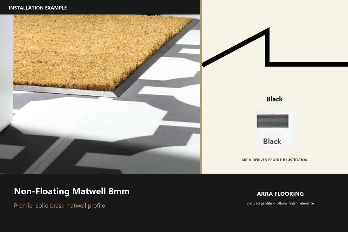 Premier Non-Floating Matwell 8mm — Black — Arra-derived profile illustration and official finish reference